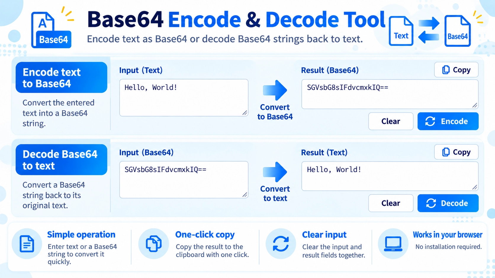 Illustration explaining how Base64 Encoder / Decoder works