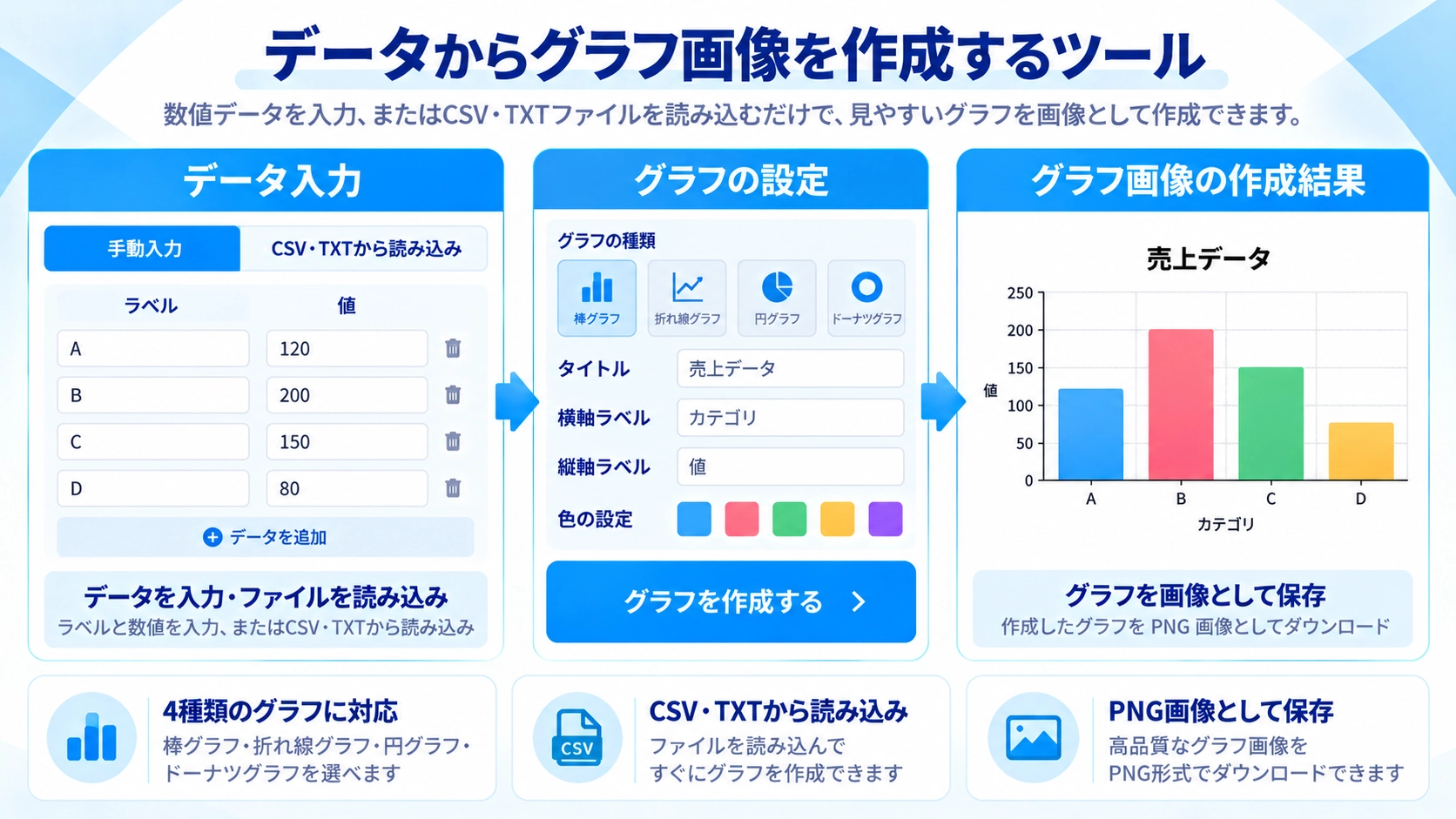 グラフ画像作成の機能と使い方を紹介する解説画像