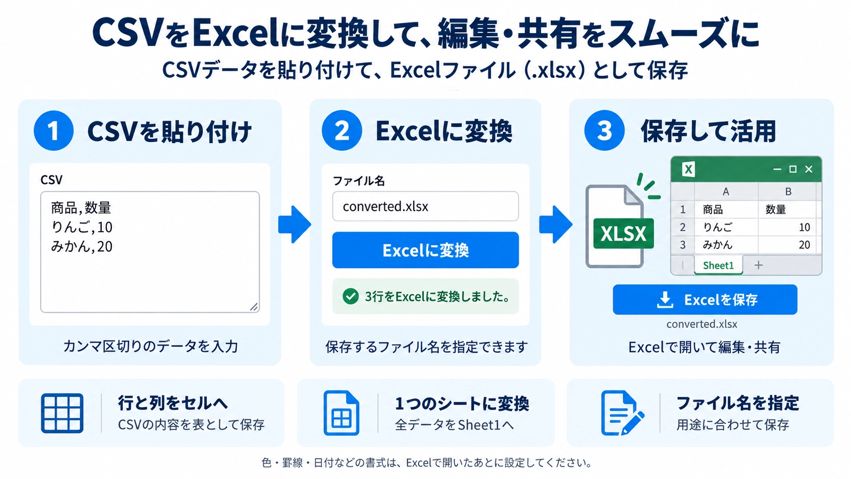 CSV→Excel変換の機能と使い方を紹介する解説画像