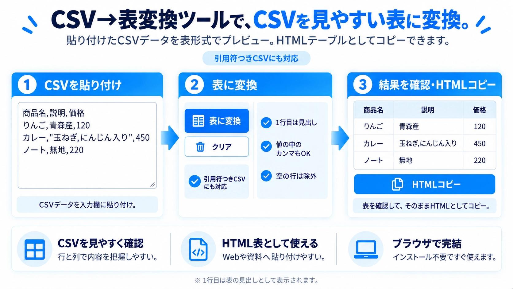 CSV→表変換の機能と使い方を紹介する解説画像