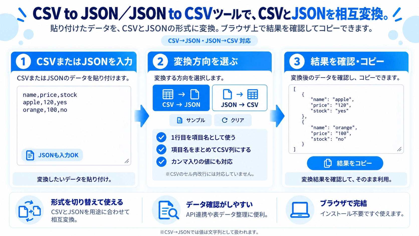 CSV to JSON/JSON to CSVの機能と使い方を紹介する解説画像