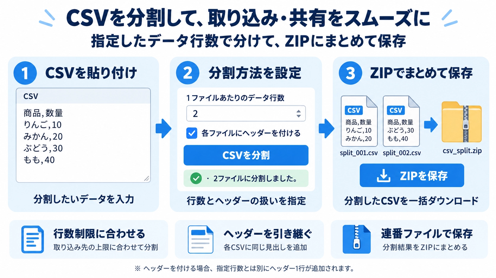 CSV分割の機能と使い方を紹介する解説画像