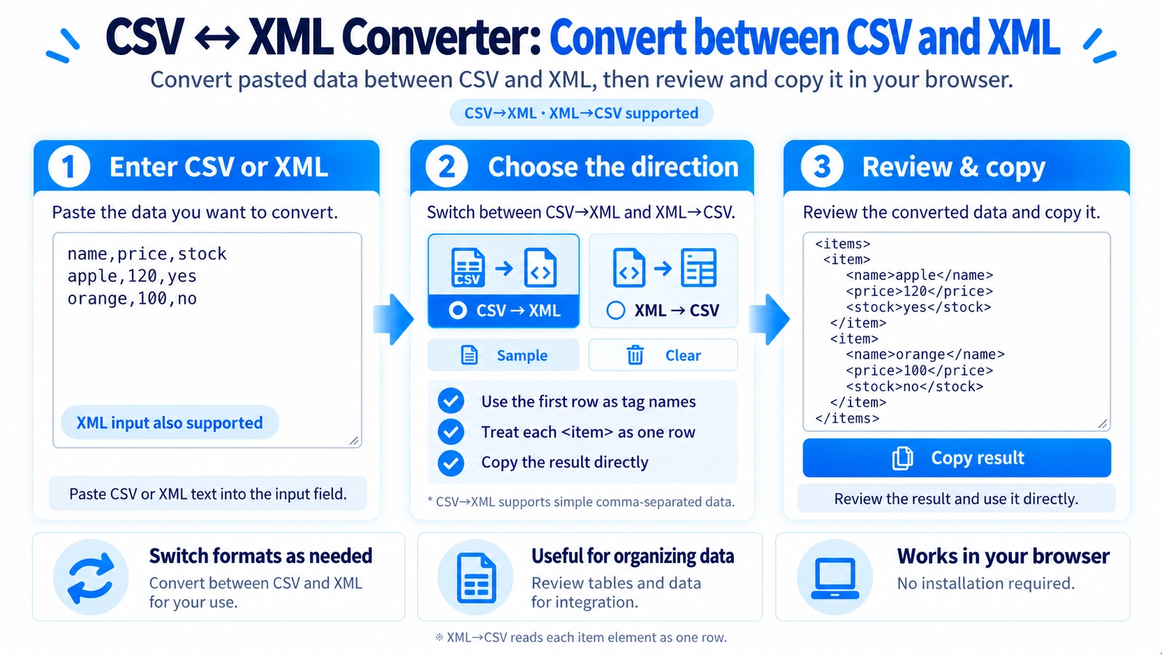 Illustration explaining how CSV to XML/XML to CSV works