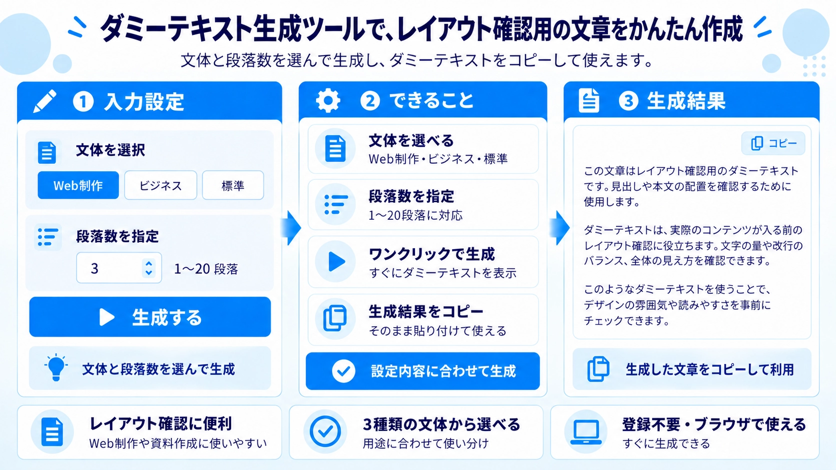 ダミーテキスト生成の機能と使い方を紹介する解説画像