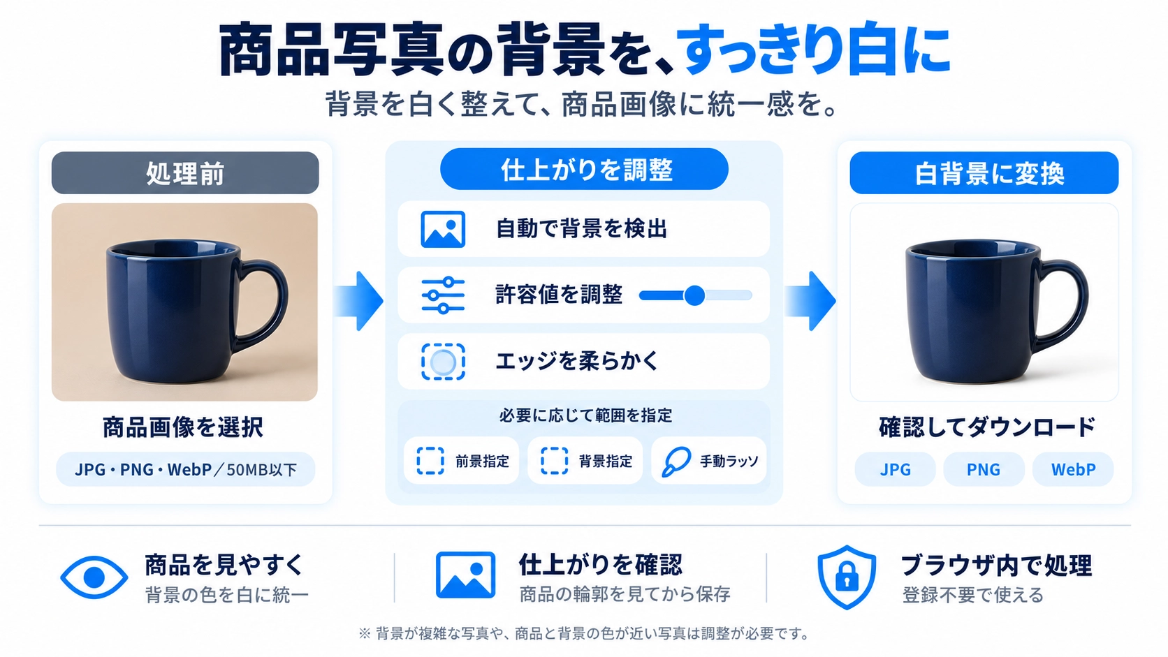 商品背景を白にするの機能と使い方を紹介する解説画像