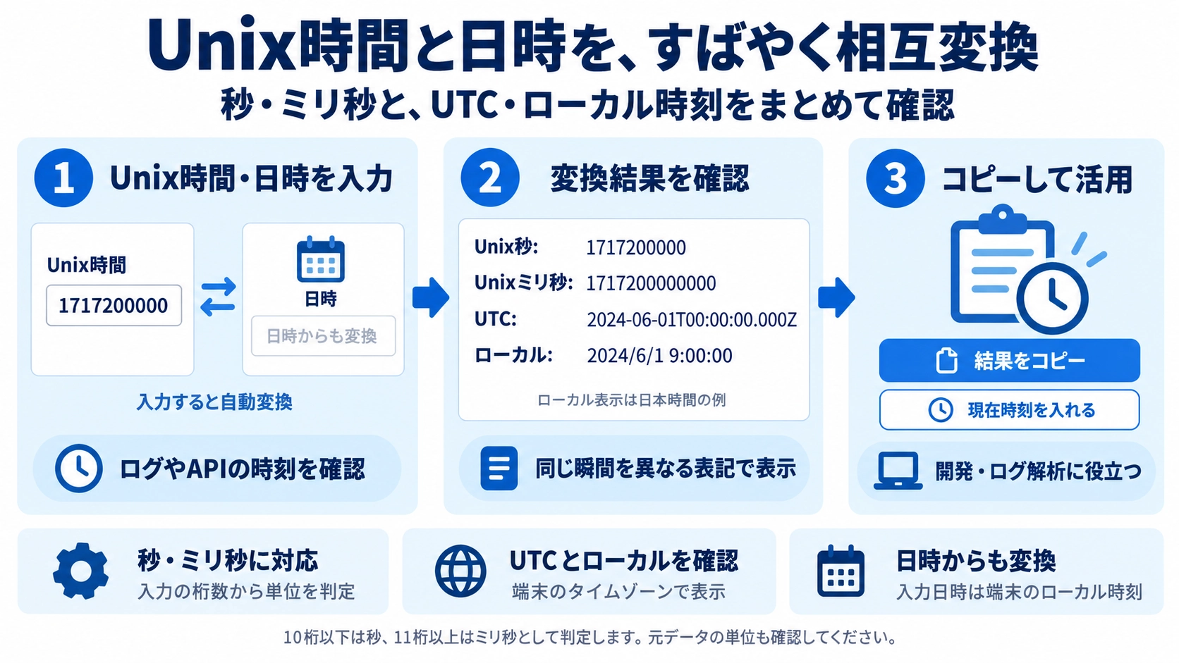 Epoch変換の機能と使い方を紹介する解説画像