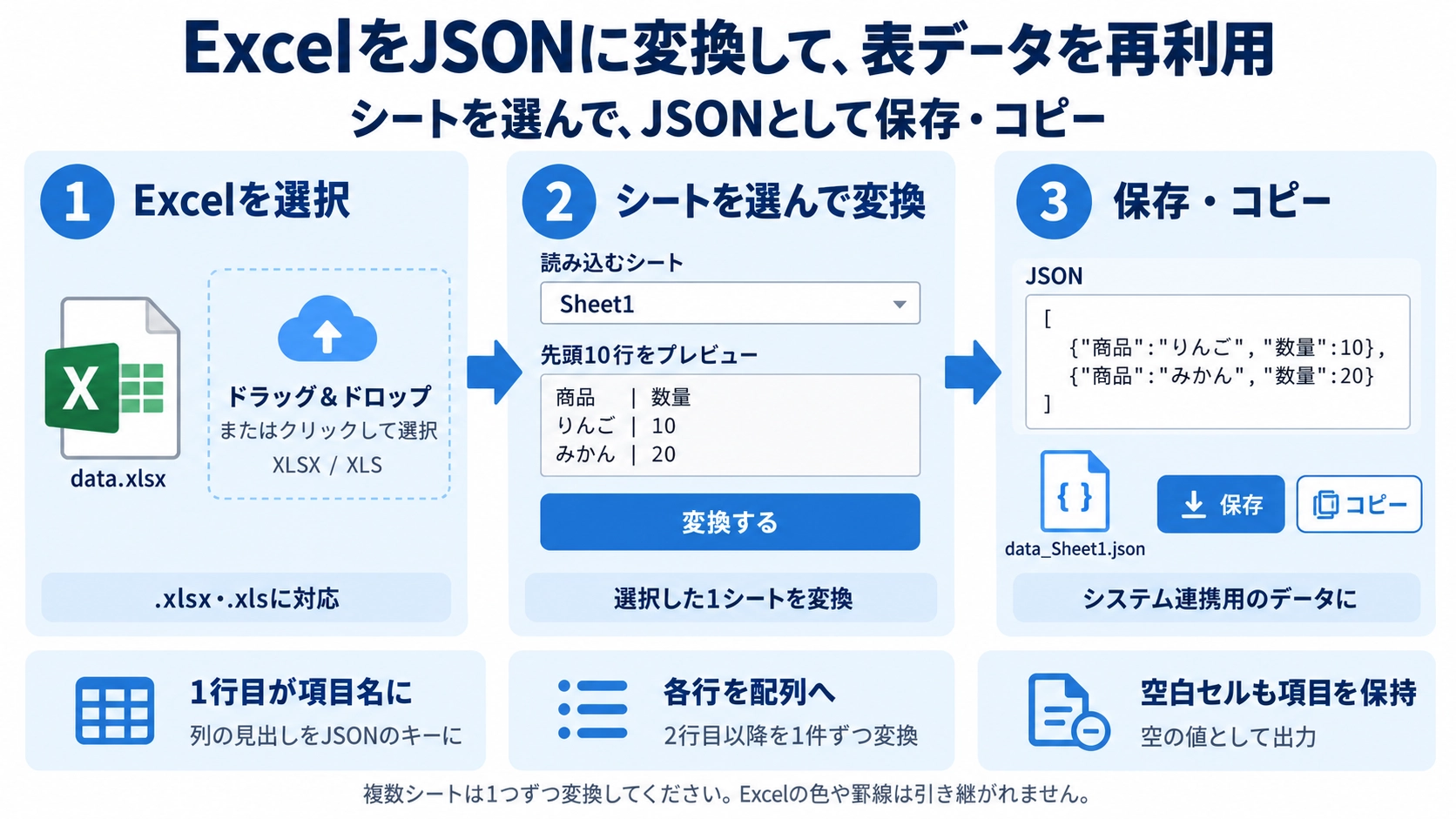 Excel→JSON変換の機能と使い方を紹介する解説画像