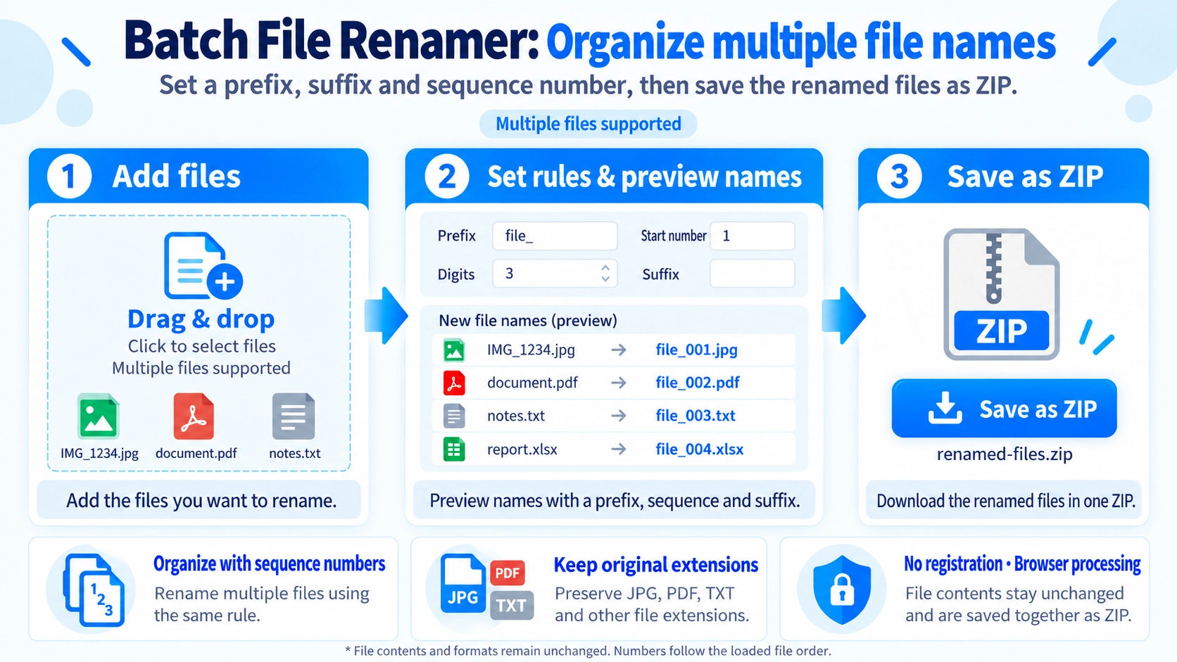 Illustration explaining how Bulk File Renamer works