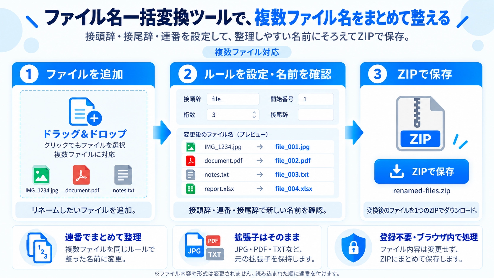 ファイル名一括変換の機能と使い方を紹介する解説画像