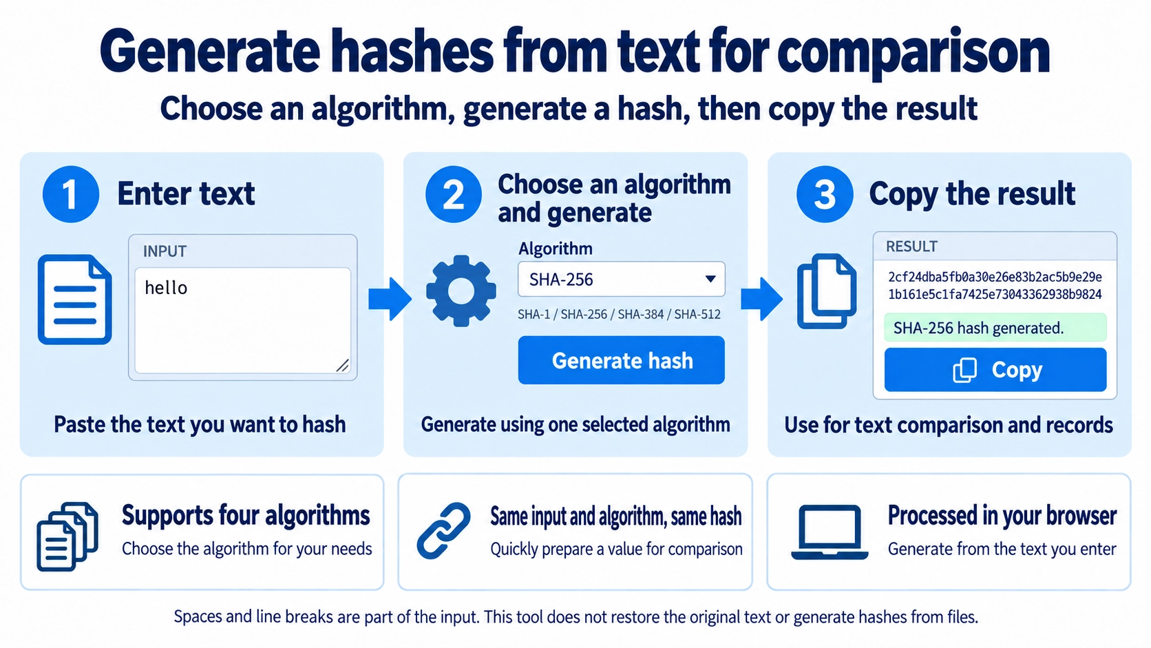 Illustration explaining how Hash Generator works