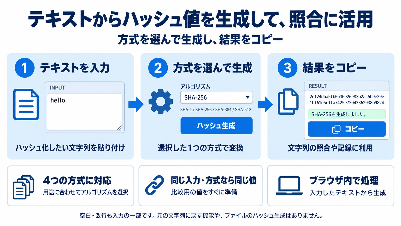 ハッシュ生成の機能と使い方を紹介する解説画像