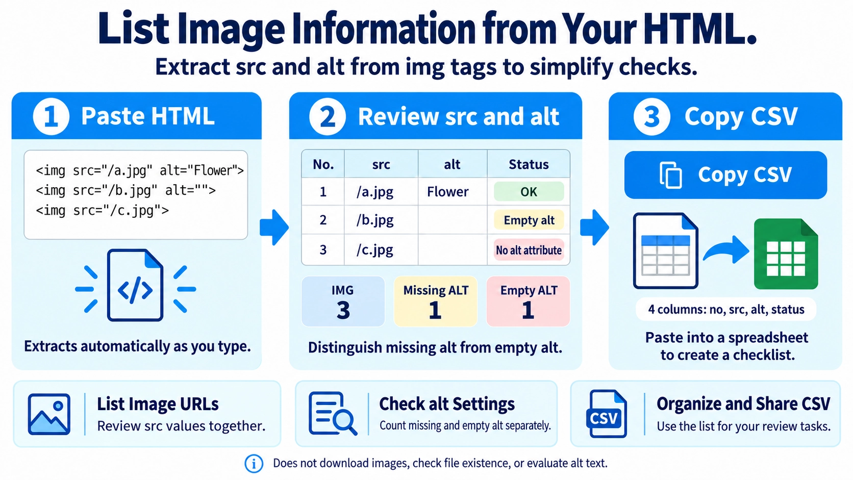 Illustration explaining how HTML Image Tag Extractor works