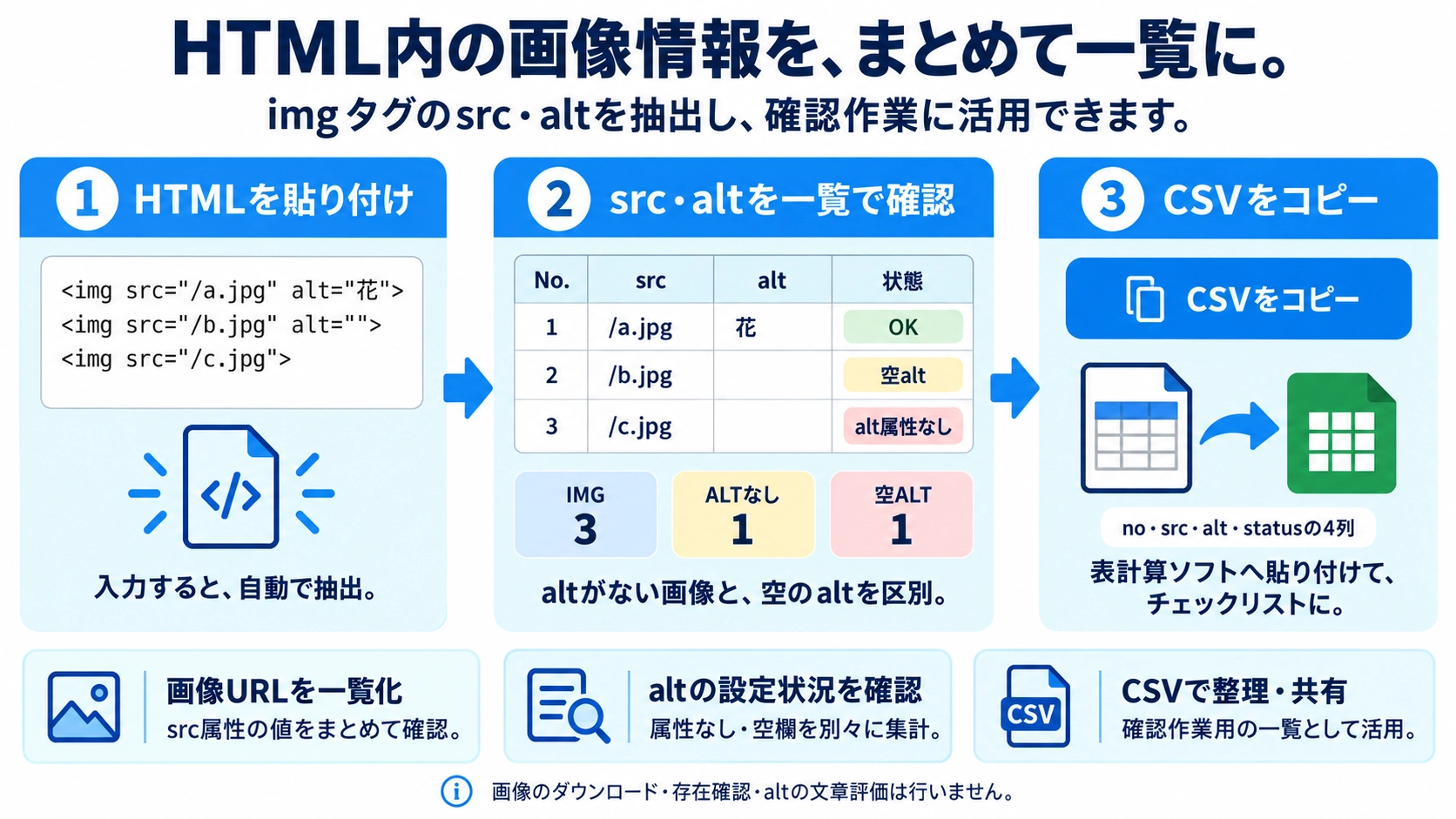 HTML画像タグ抽出の機能と使い方を紹介する解説画像