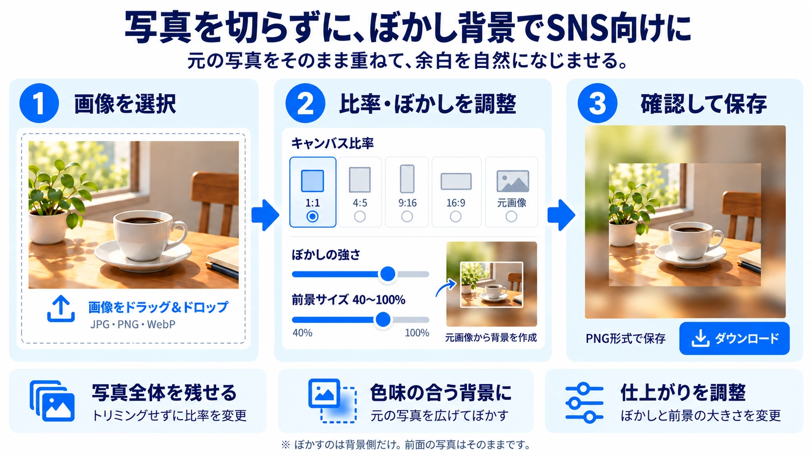 SNS用ぼかし背景作成ツールの機能と使い方を紹介する解説画像