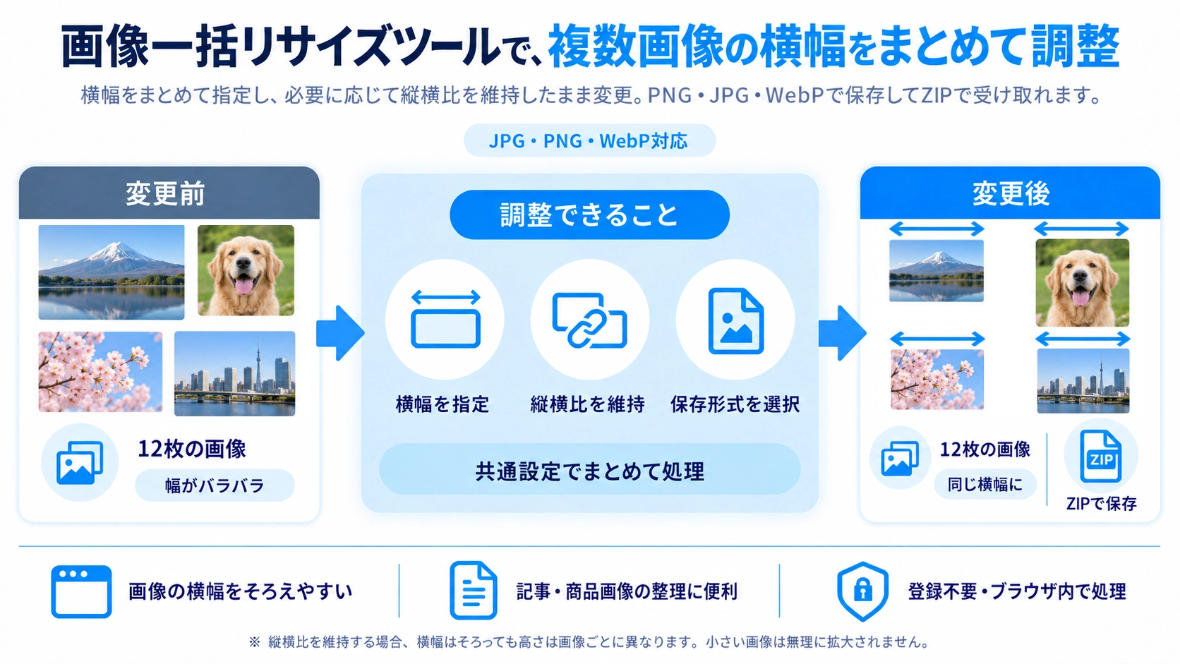 画像一括リサイズの機能と使い方を紹介する解説画像