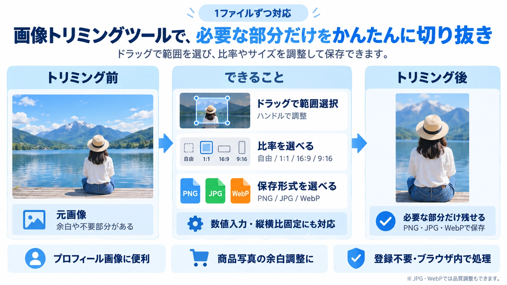 画像トリミングの機能と使い方を紹介する解説画像