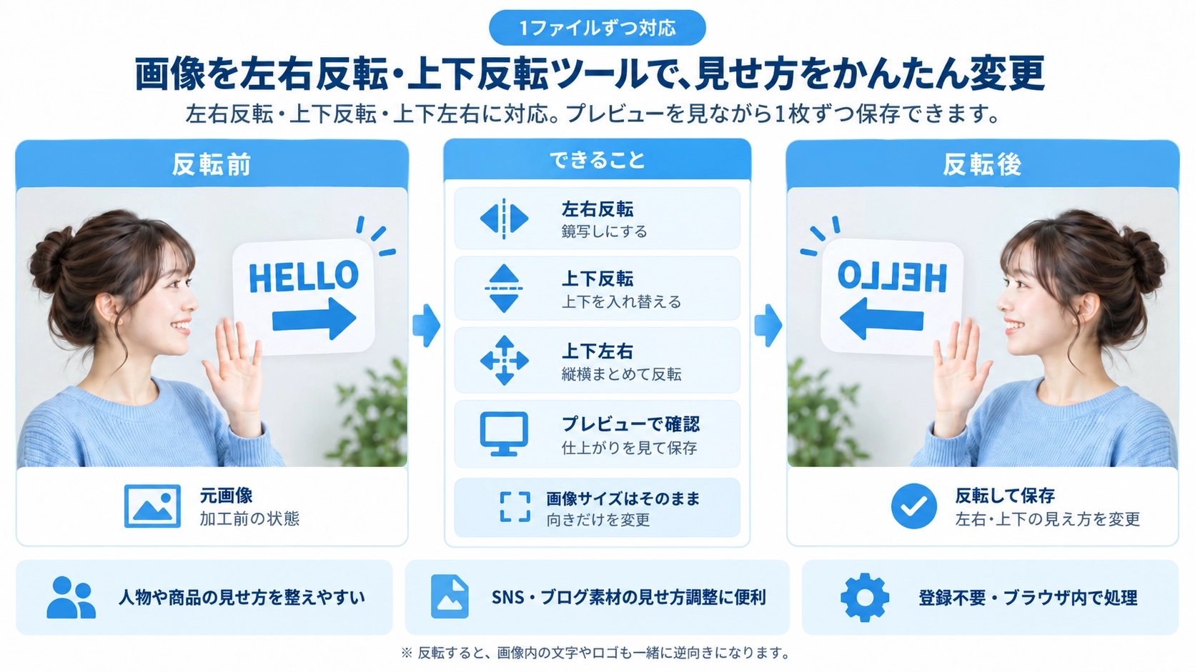画像を左右反転・上下反転の機能と使い方を紹介する解説画像