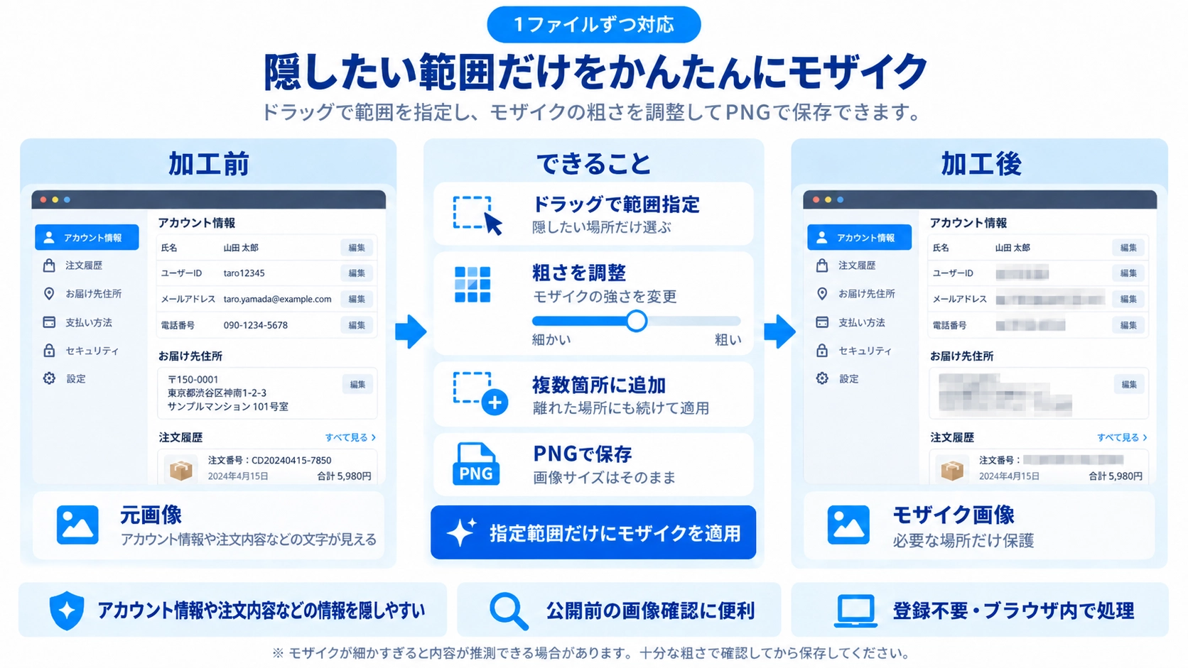 画像モザイク加工の機能と使い方を紹介する解説画像
