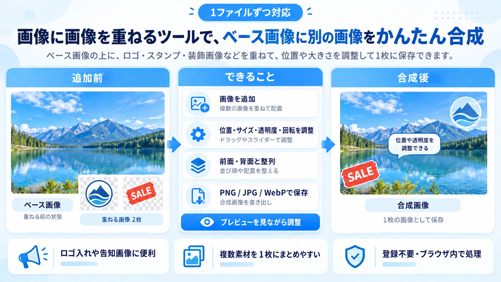 画像に画像を重ねるの機能と使い方を紹介する解説画像