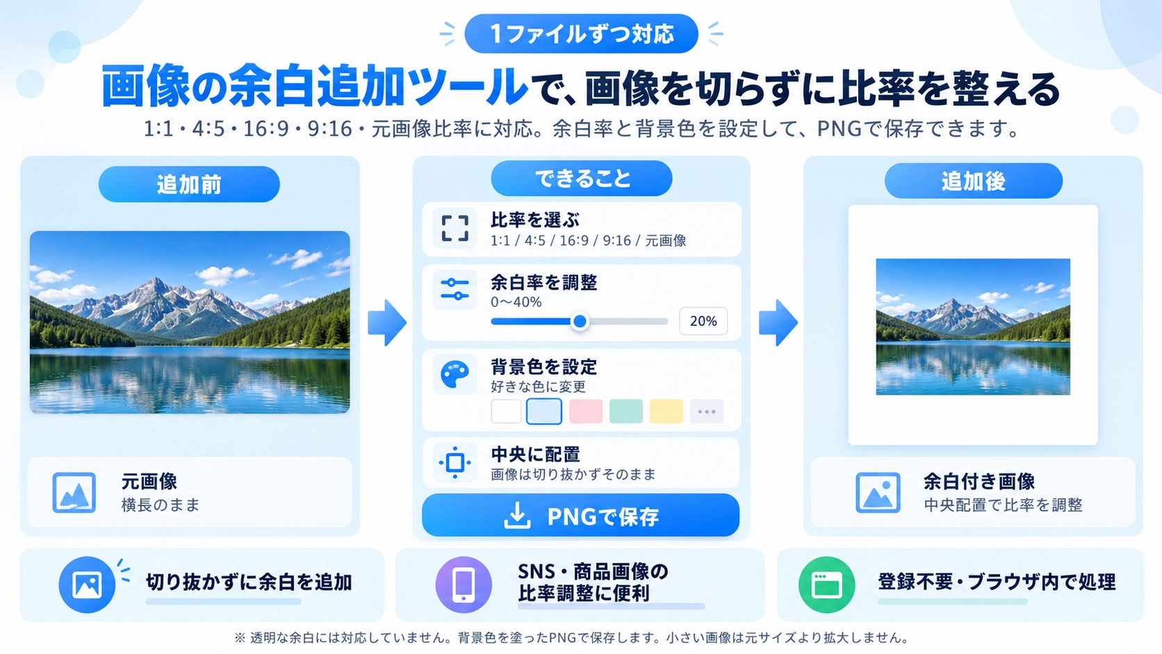 画像の余白追加の機能と使い方を紹介する解説画像