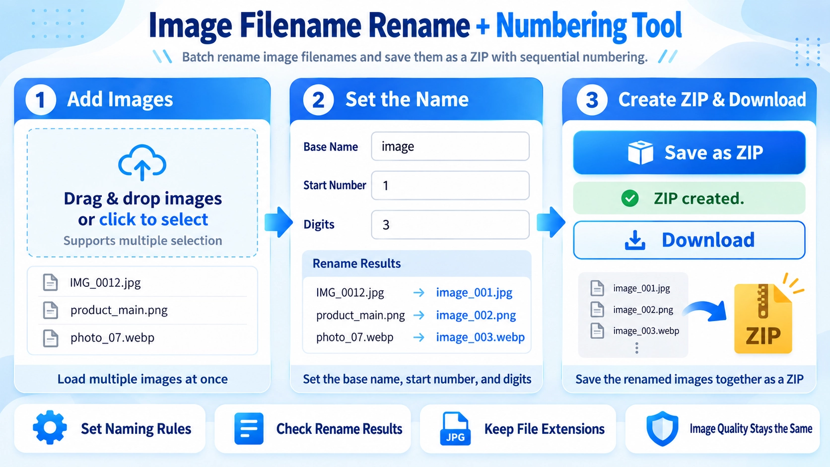 Illustration explaining how Image Filename Rename + Sequence Numbers works