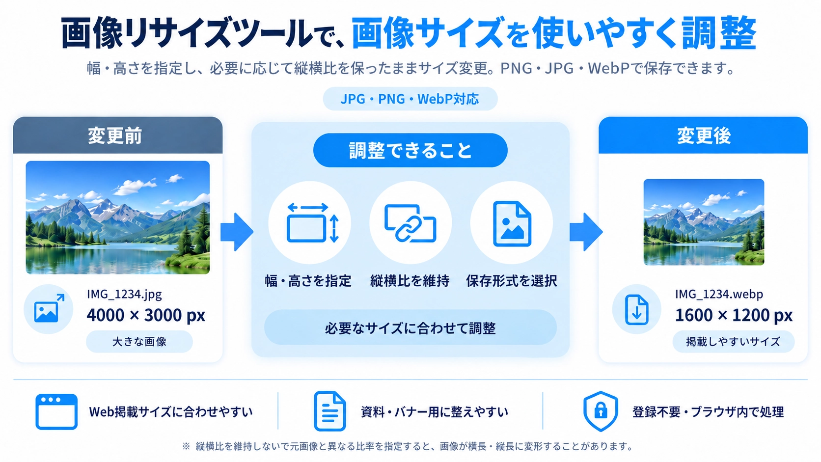 画像リサイズの機能と使い方を紹介する解説画像