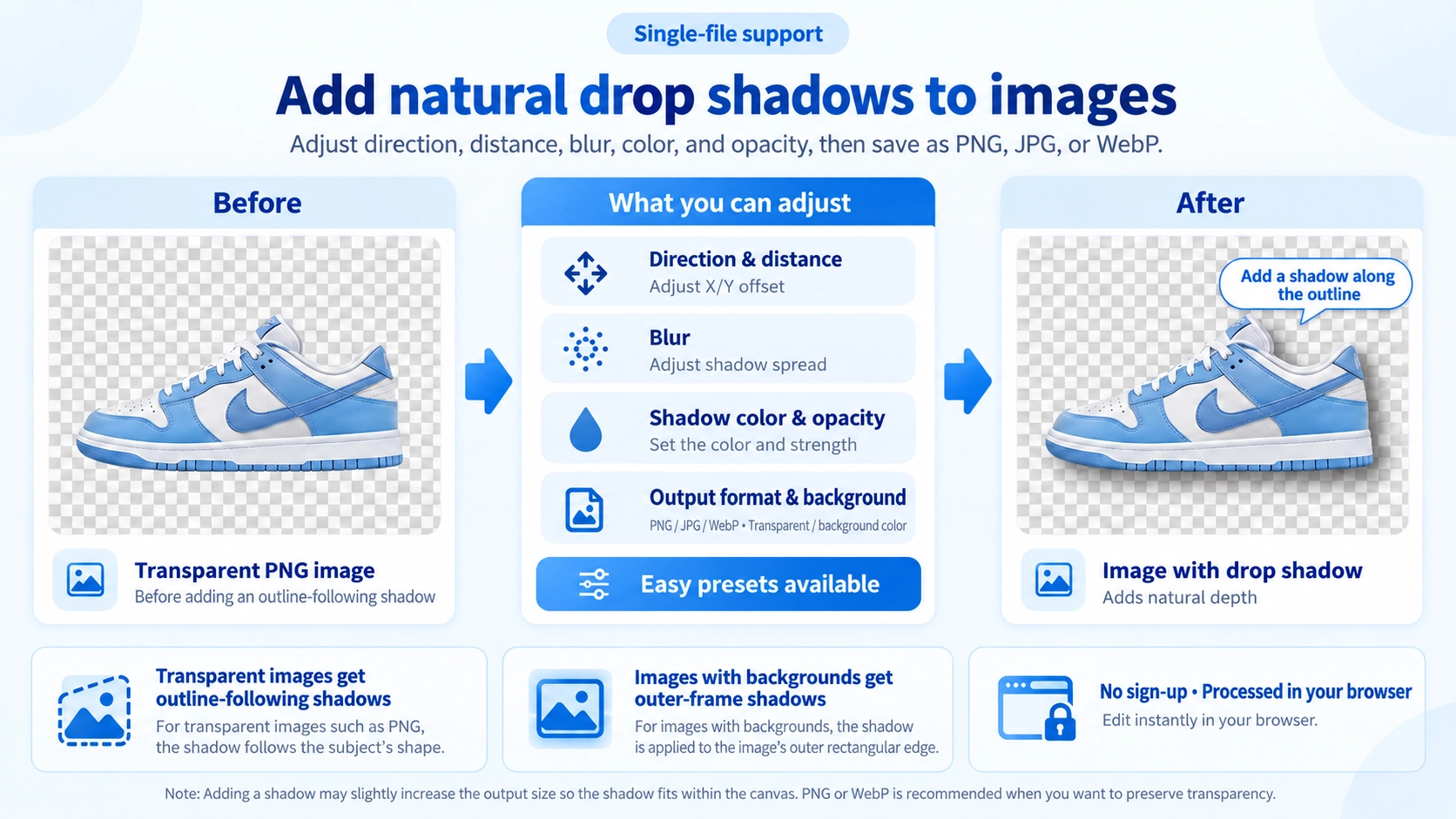 Illustration explaining how Image Drop Shadow works