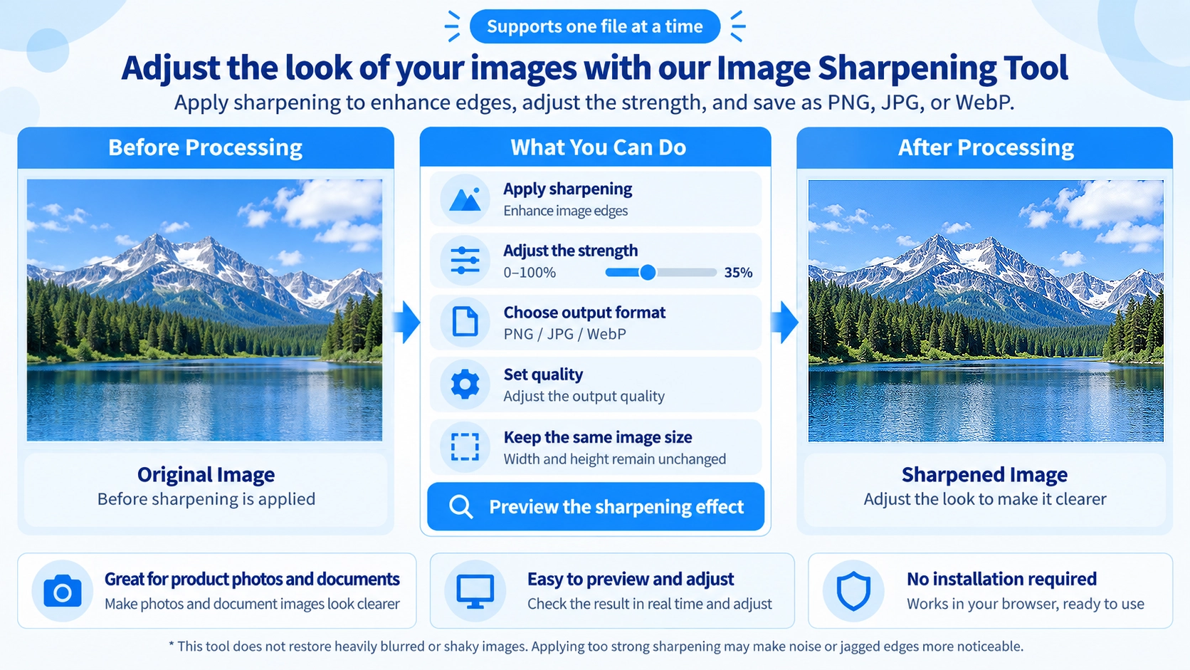 Illustration explaining how Image Sharpen works