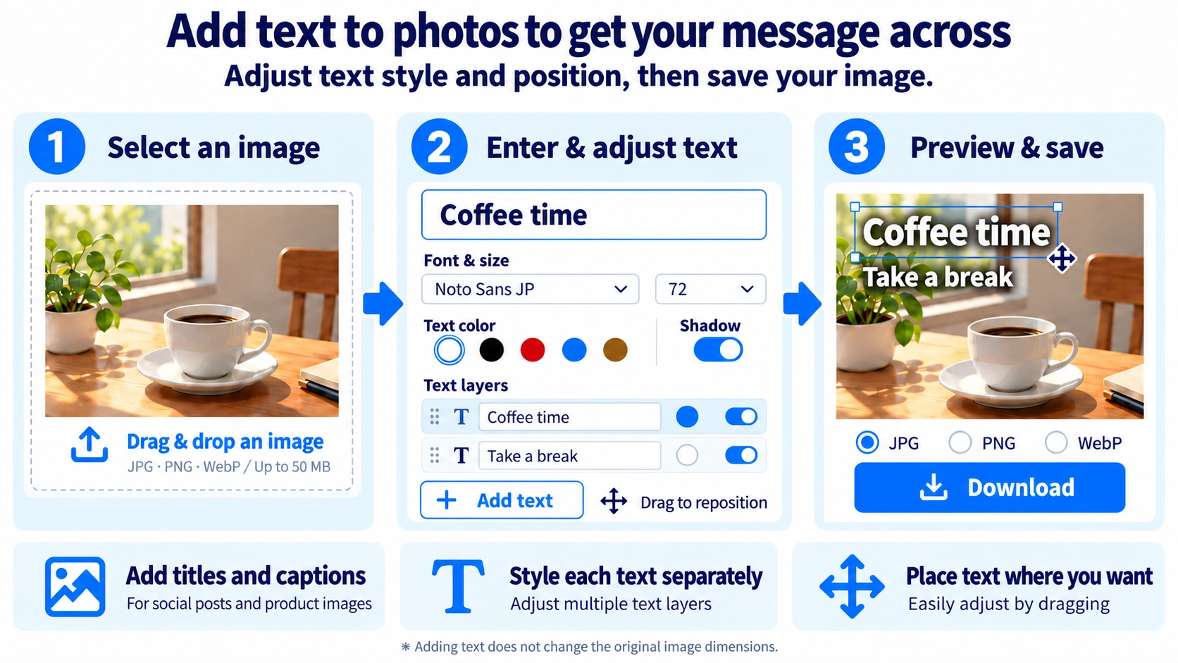 Illustration explaining how Add Text to Image works