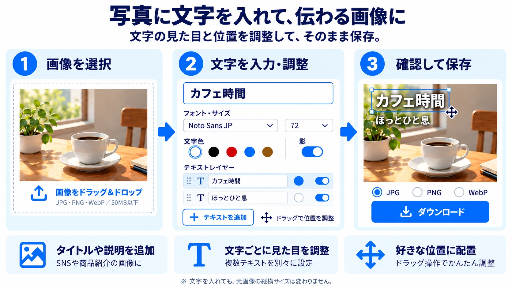 画像に文字入れの機能と使い方を紹介する解説画像
