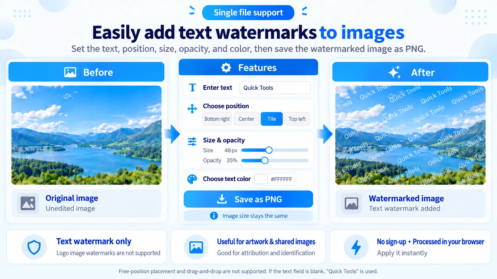 Illustration explaining how Add Watermark to Image works