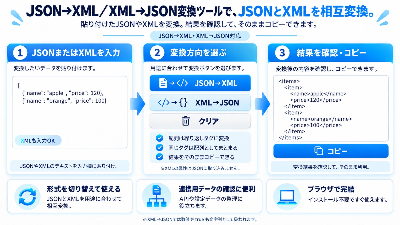 JSON→XML/XML→JSON変換の機能と使い方を紹介する解説画像