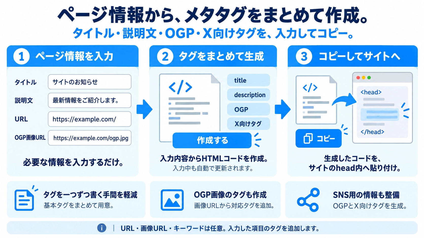 メタタグ作成の機能と使い方を紹介する解説画像