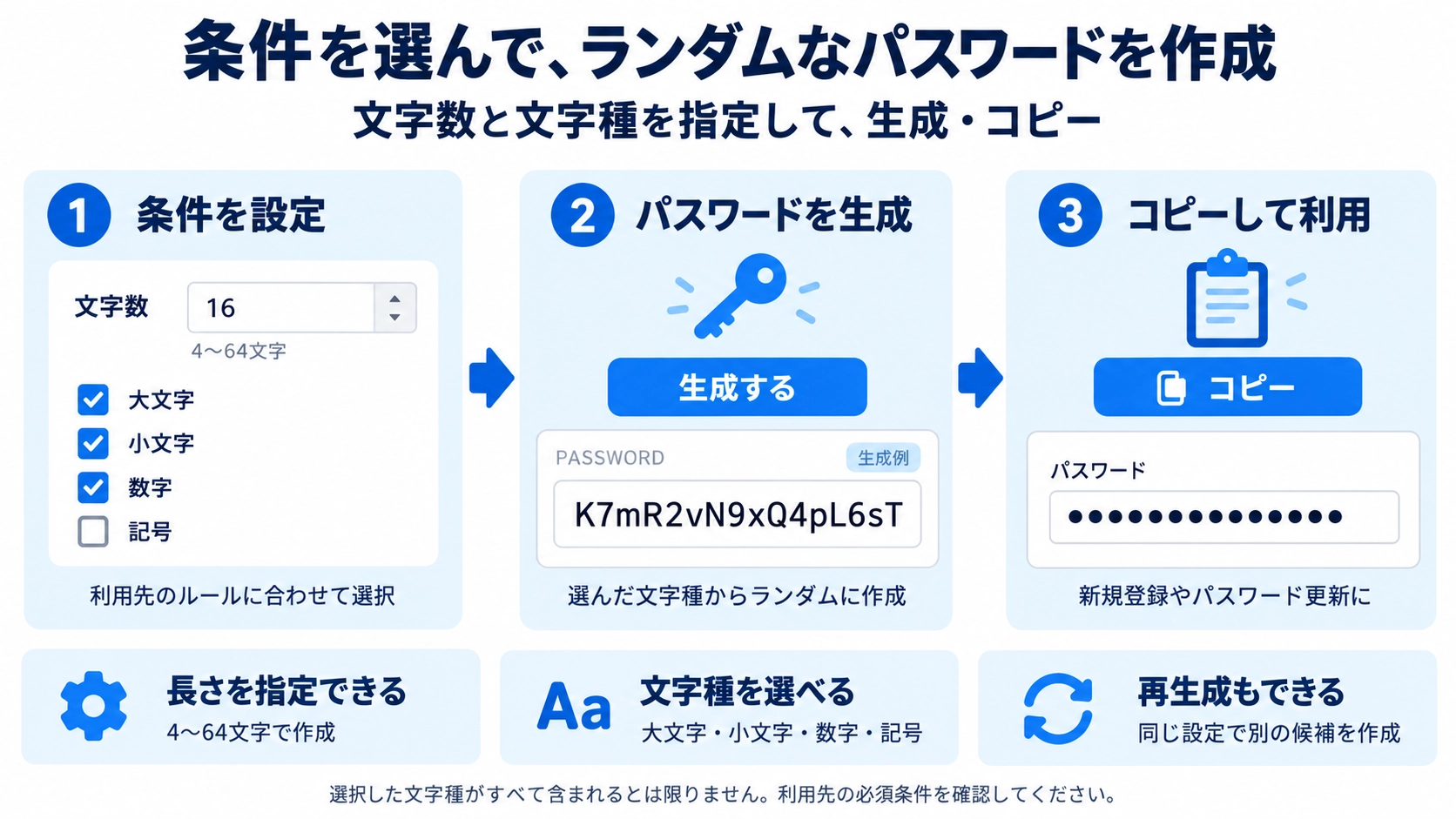 パスワード生成の機能と使い方を紹介する解説画像