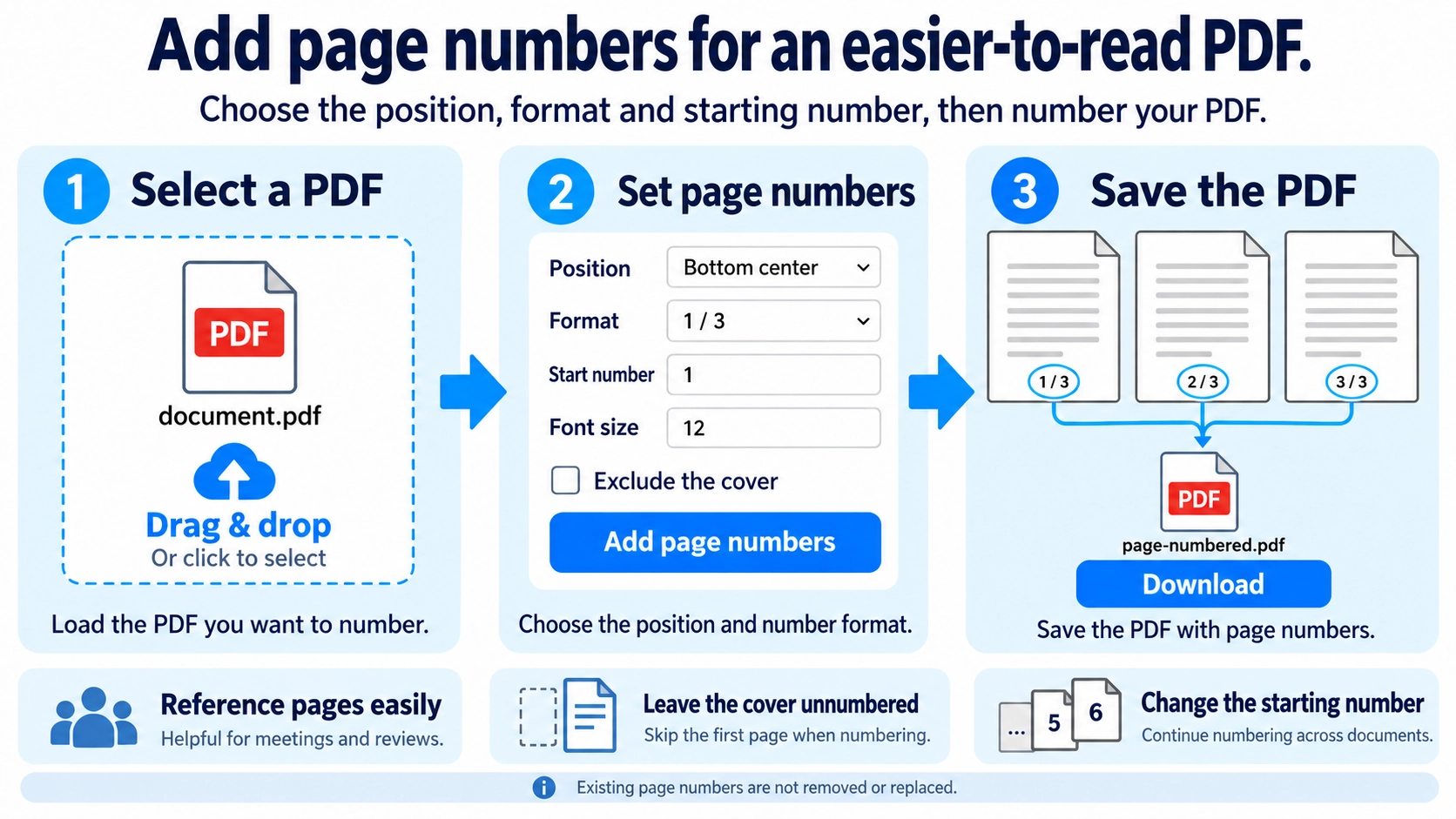 Illustration explaining how Add Page Numbers to PDF works