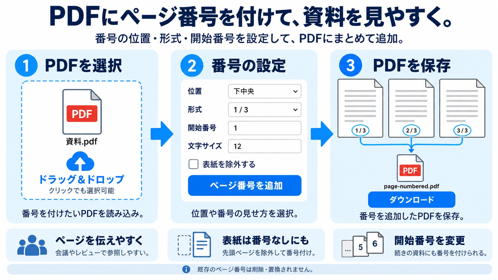 PDFページ番号追加の機能と使い方を紹介する解説画像