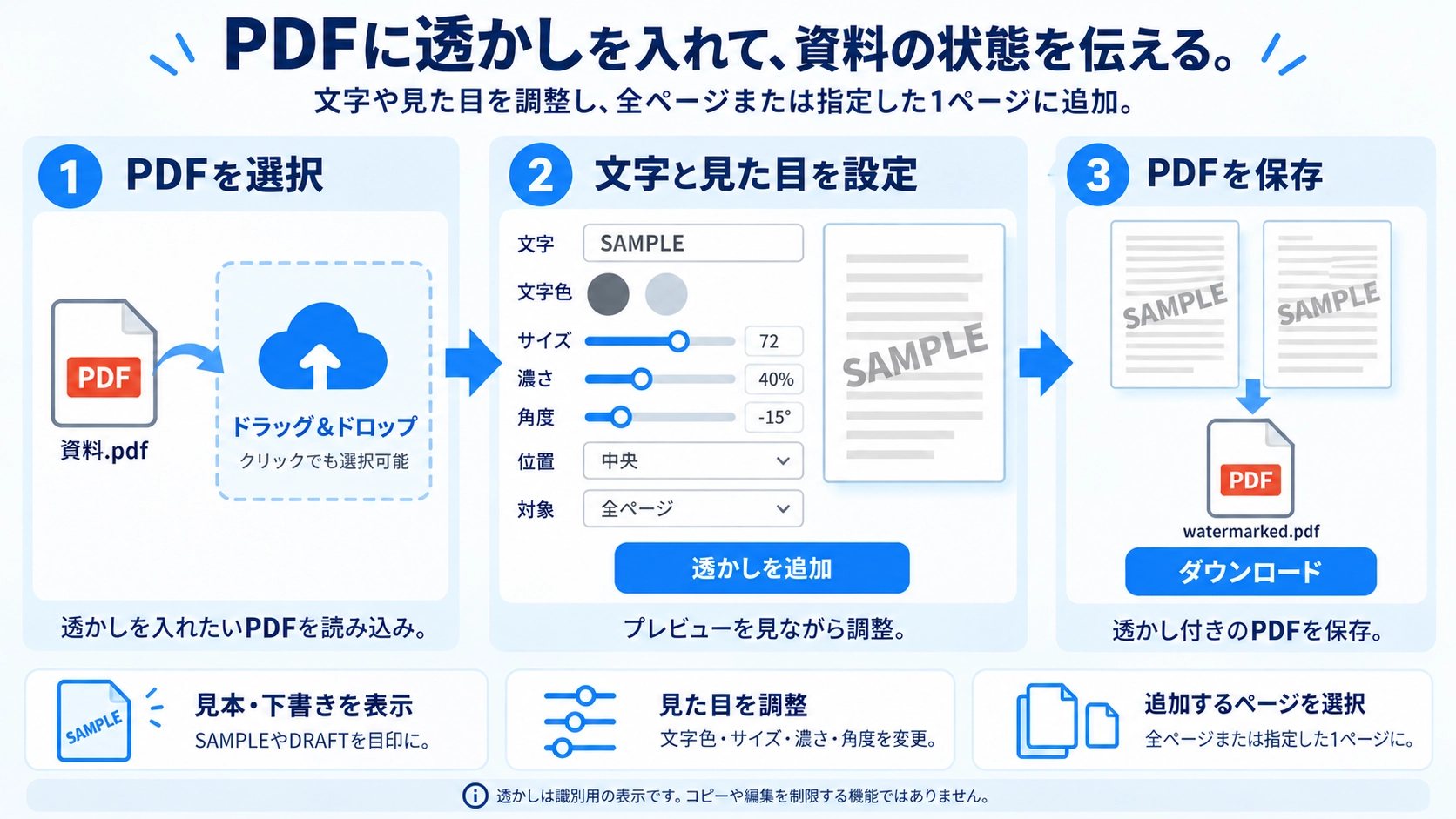PDFに透かし追加の機能と使い方を紹介する解説画像