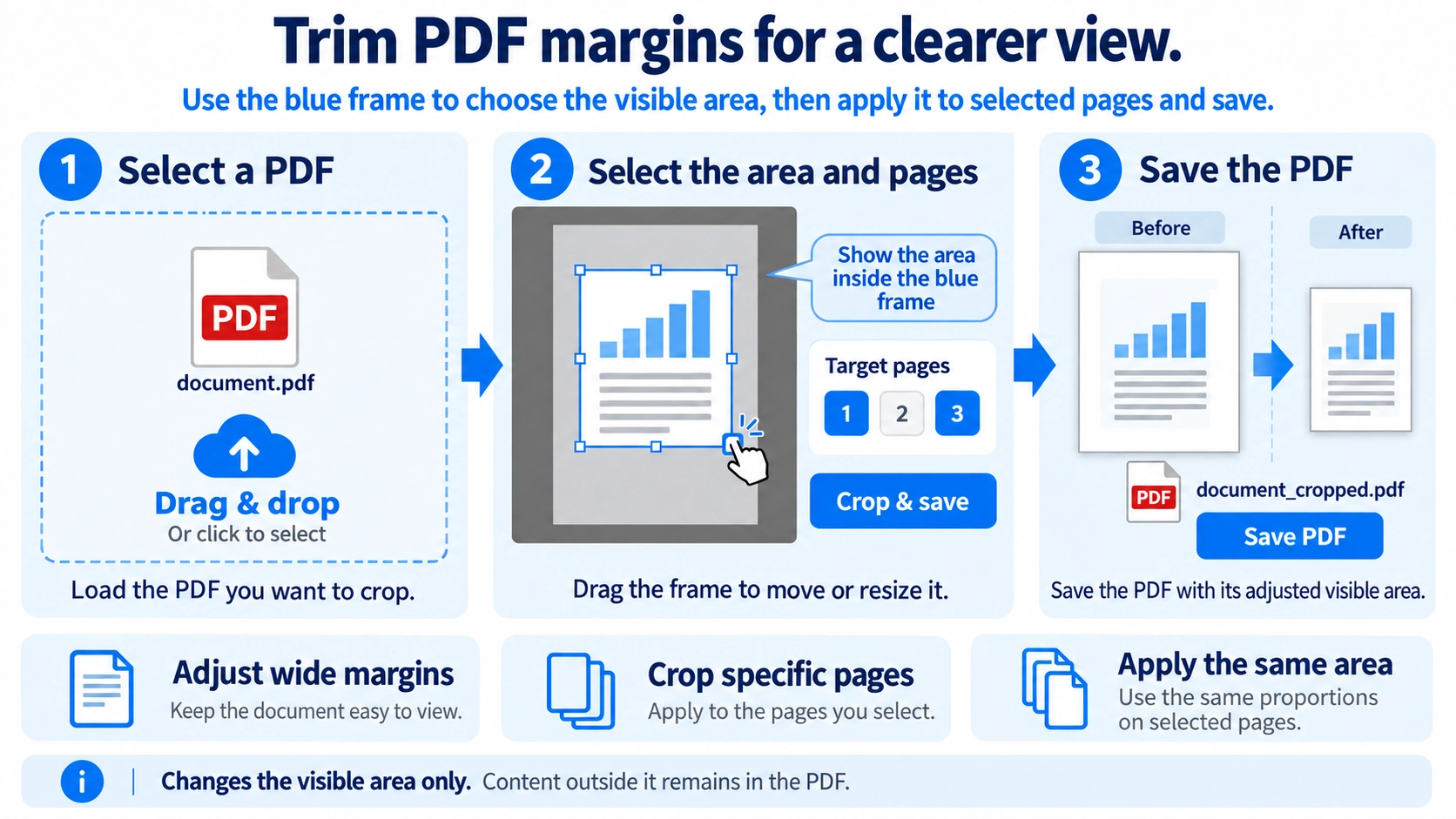 Illustration explaining how PDF Cropper works