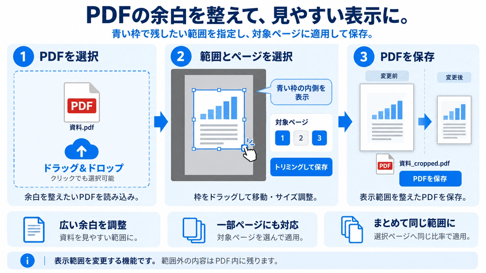 PDFトリミングの機能と使い方を紹介する解説画像
