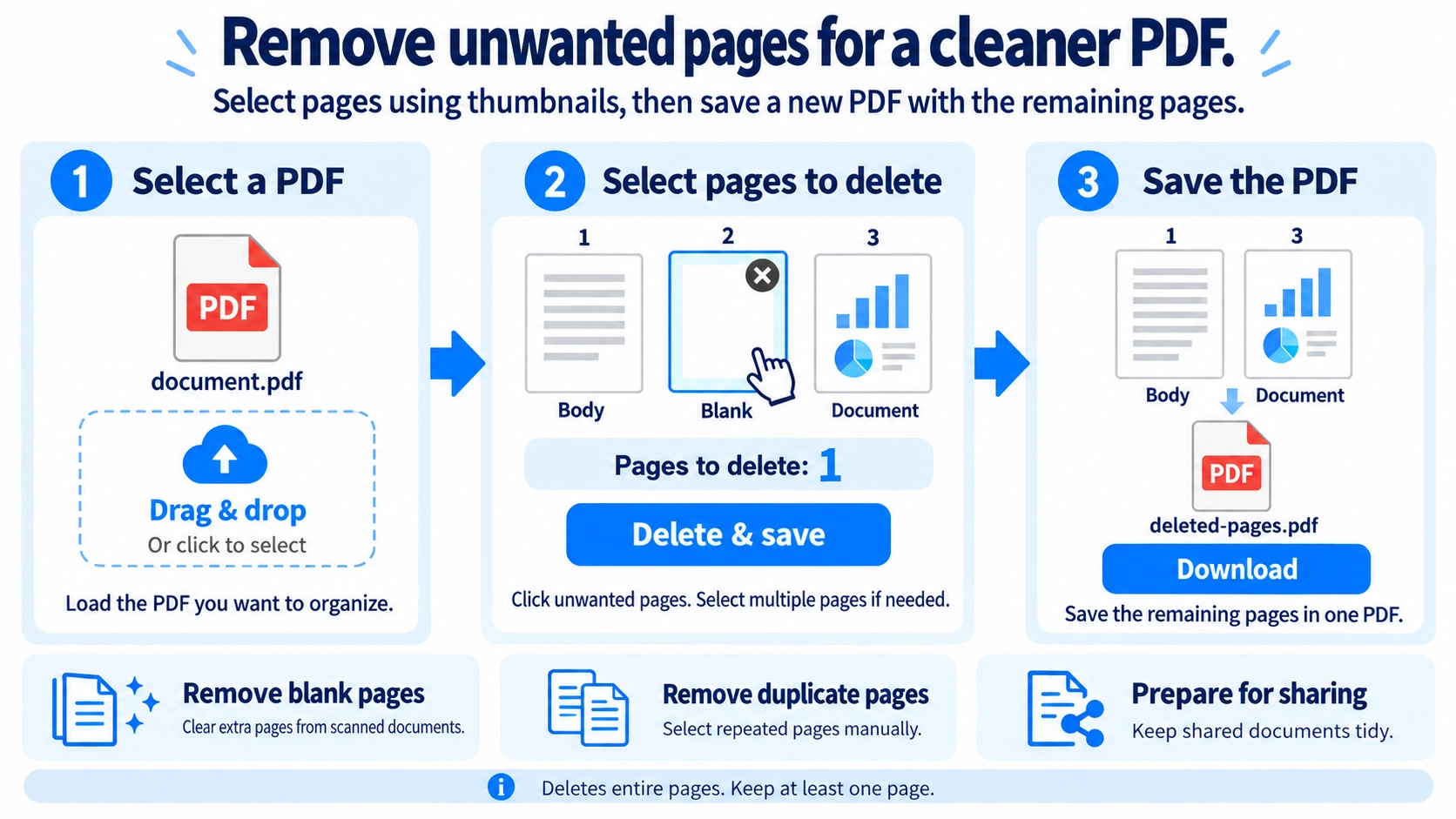 Illustration explaining how Delete PDF Pages works