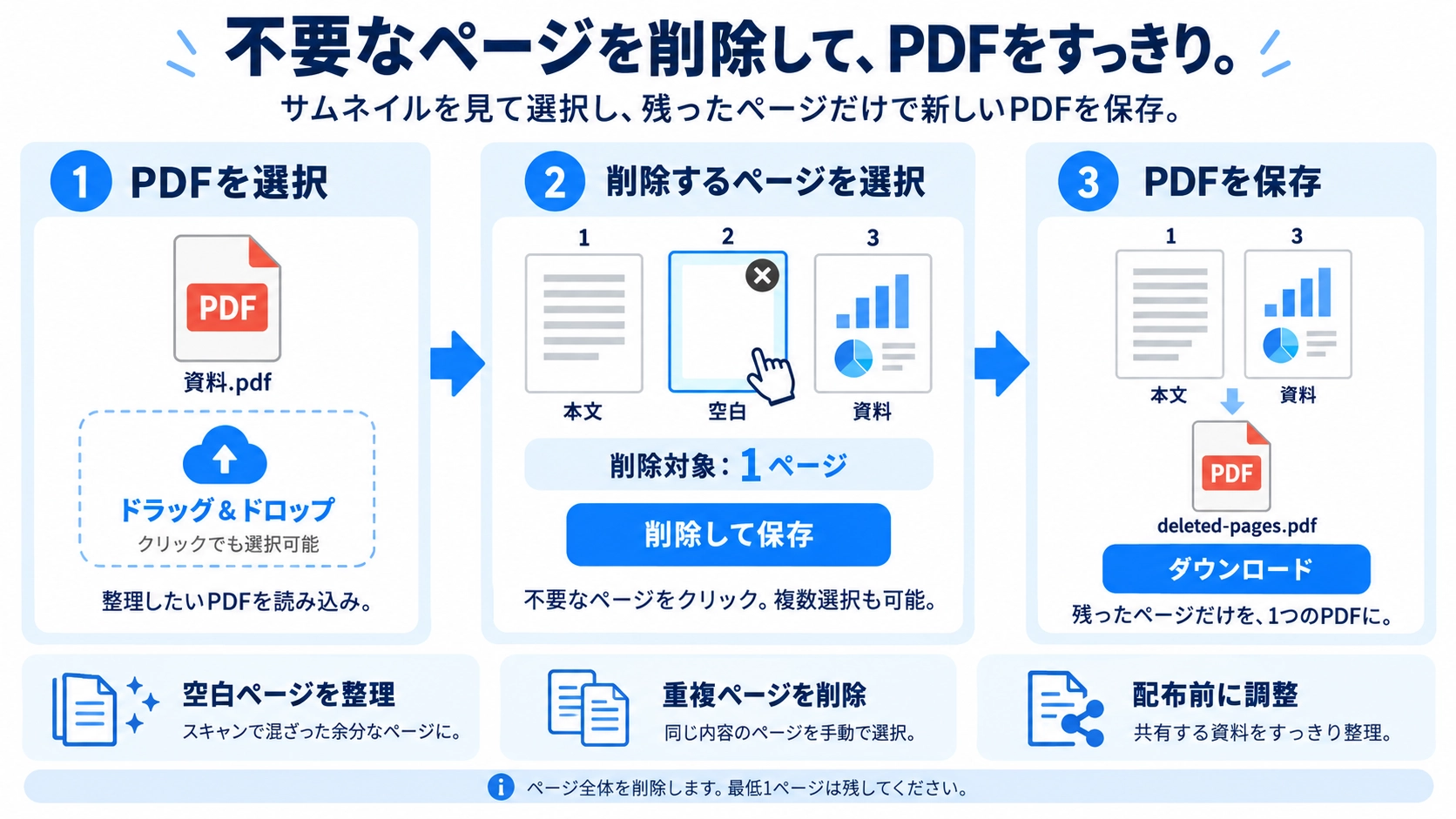 PDFページ削除の機能と使い方を紹介する解説画像
