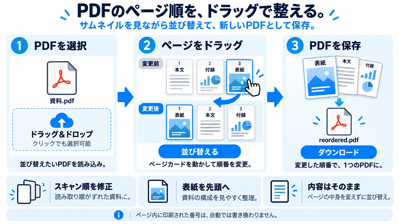 PDFページ並び替えの機能と使い方を紹介する解説画像