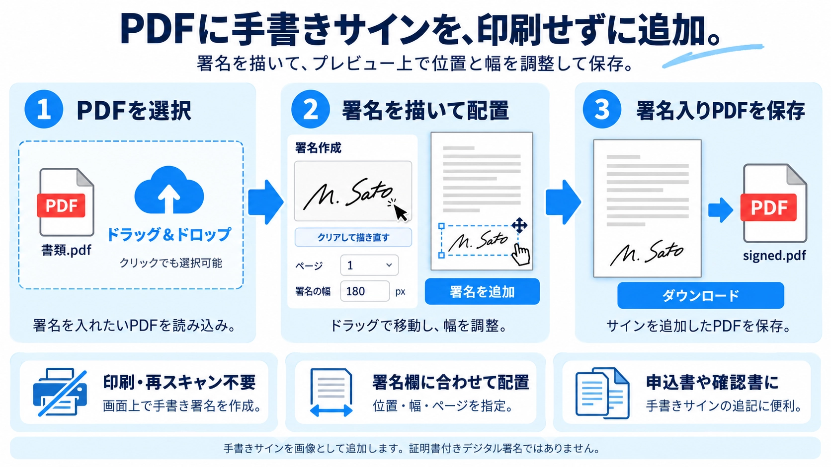 PDF署名ツールの機能と使い方を紹介する解説画像