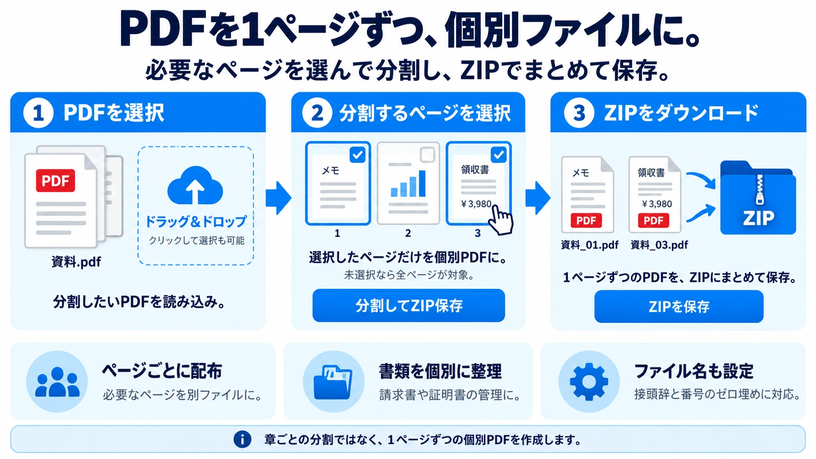 PDFページ分割の機能と使い方を紹介する解説画像