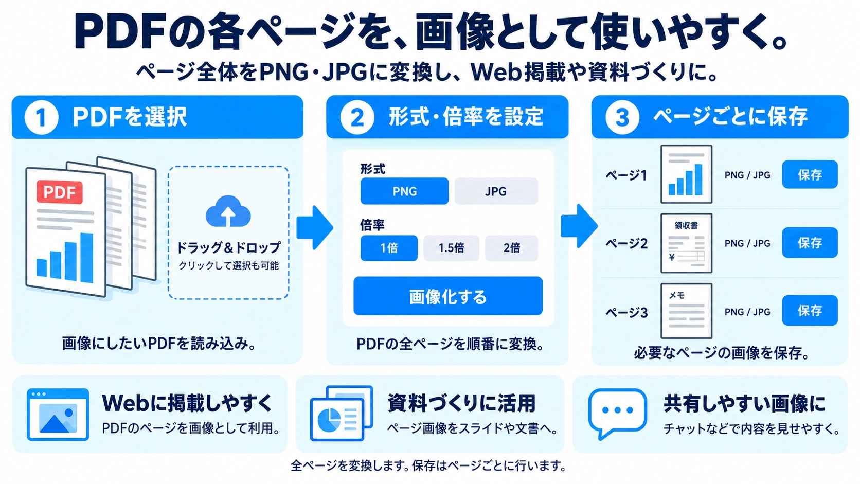 PDFを画像に変換の機能と使い方を紹介する解説画像