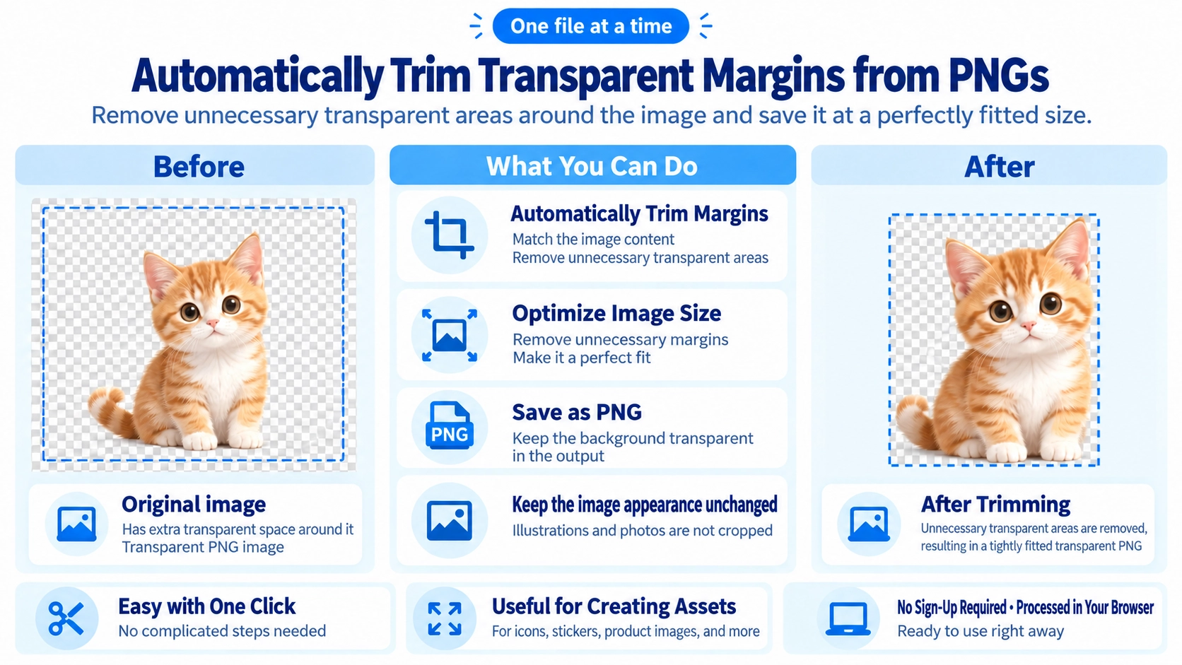 Illustration explaining how Transparent PNG Trim works