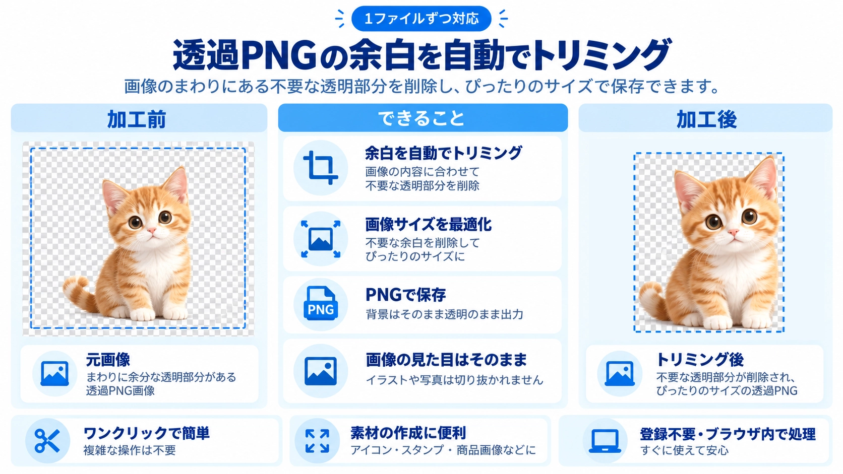 透過PNGの余白トリミングの機能と使い方を紹介する解説画像