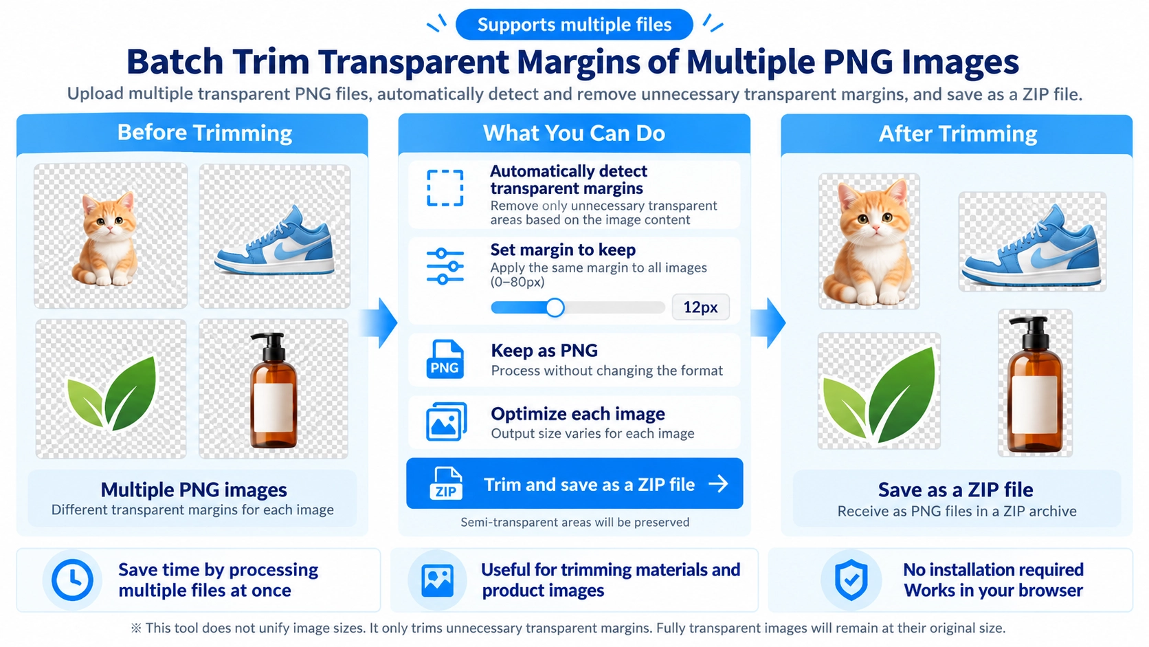 Illustration explaining how Bulk Transparent PNG Trim works