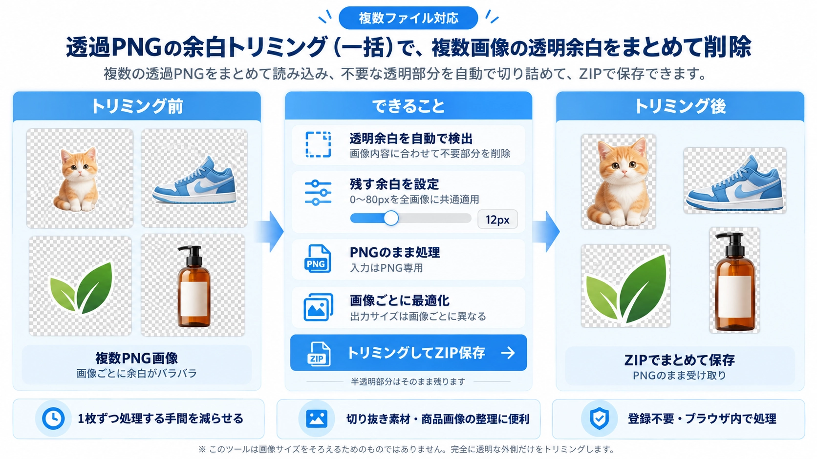 透過PNGの余白トリミング（一括）の機能と使い方を紹介する解説画像
