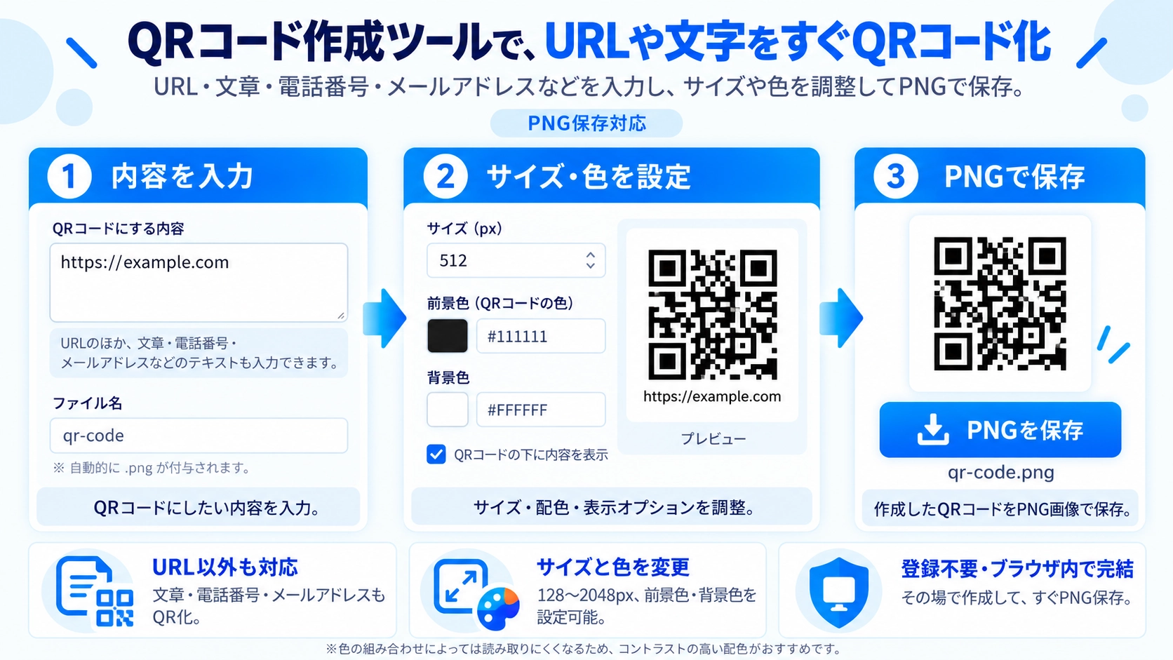 QRコード作成の機能と使い方を紹介する解説画像